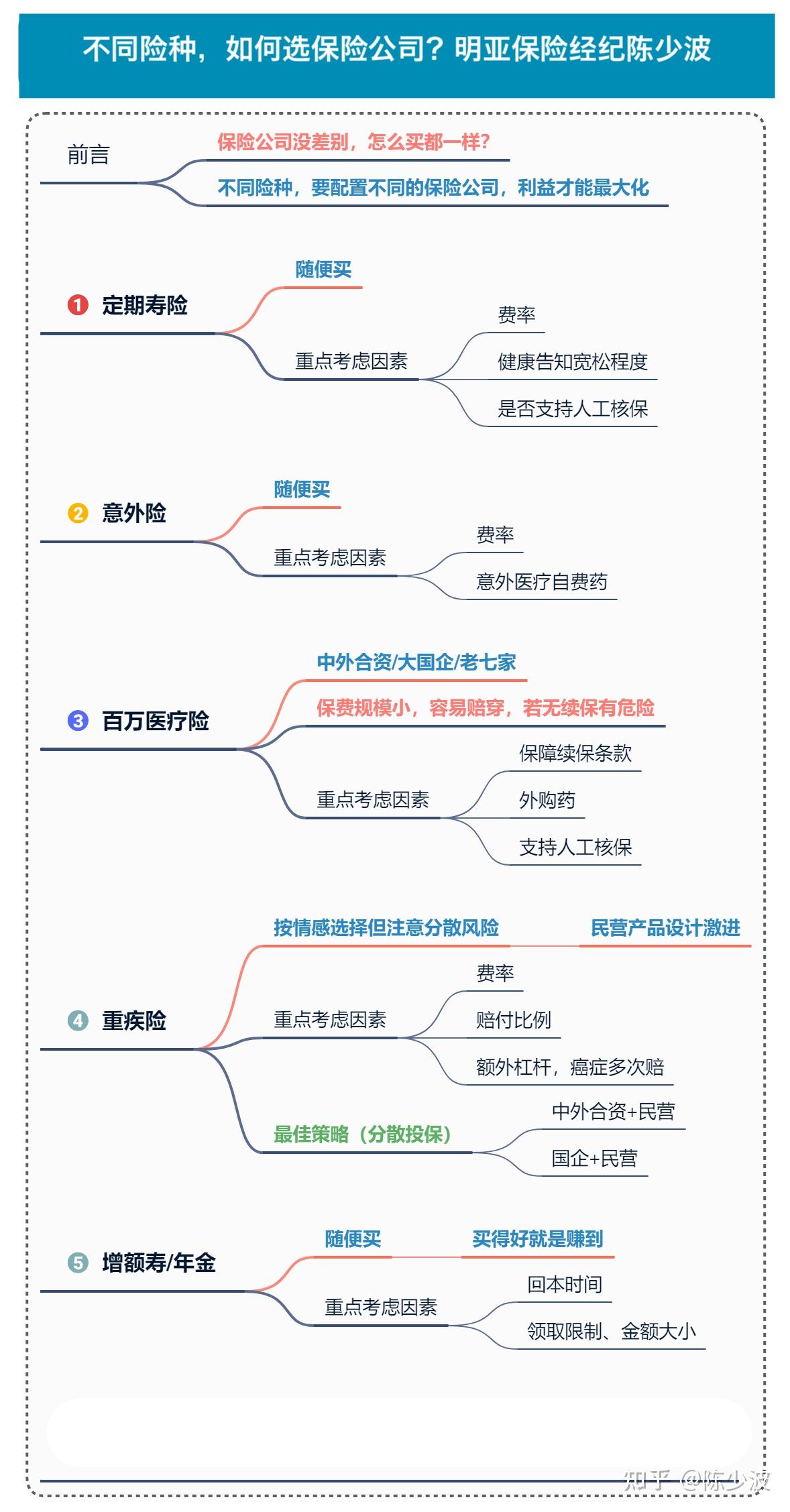 你在银行买保险了吗?10家银行系险企半年狂揽3200亿保险业务收入