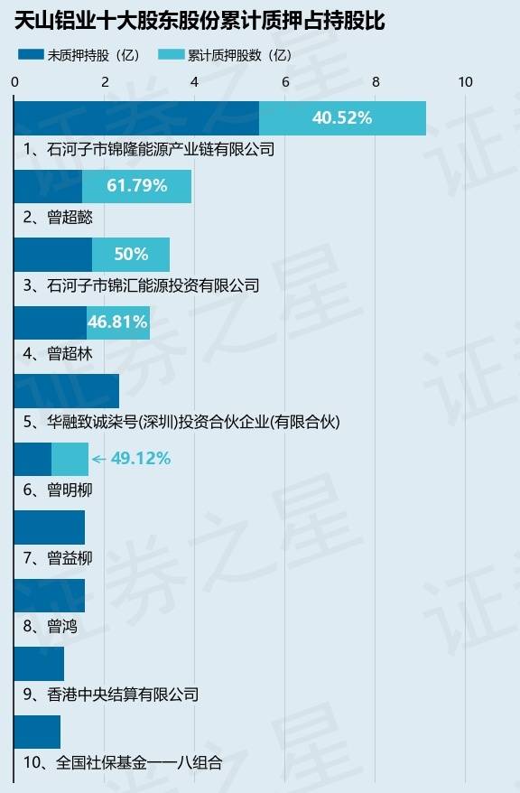 天山铝业（002532）2025年中报简析：营收净利润同比双双增长