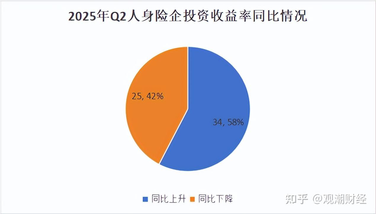 你在银行买保险了吗?10家银行系险企半年狂揽3200亿保险业务收入