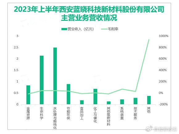 通富微电上半年营收超130亿 二季度单季度营收、归母净利润双双创历史新高