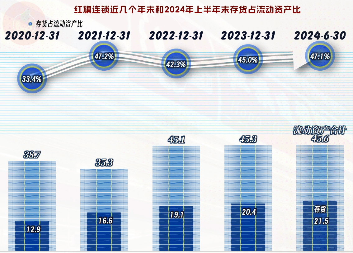 通富微电上半年营收超130亿 二季度单季度营收、归母净利润双双创历史新高