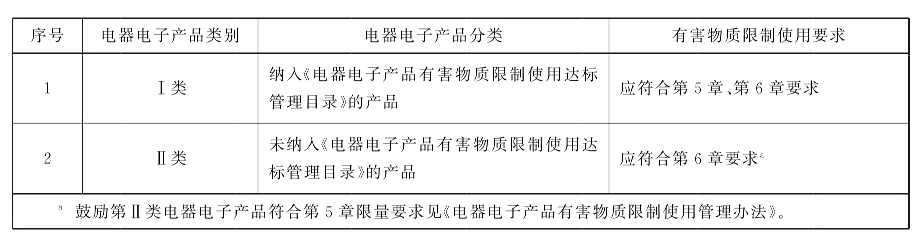 事关电器电子产品有害物质管控 首个强制性国家标准包含哪些内容？