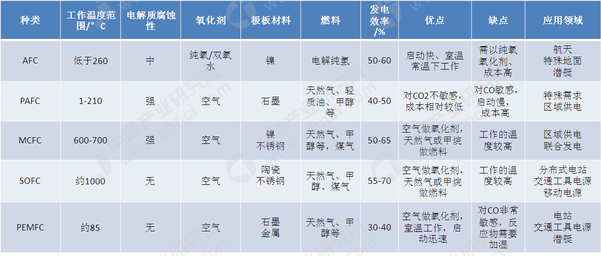 中金:SOFC燃料电池系统或有望成为数据中心供电的新解法