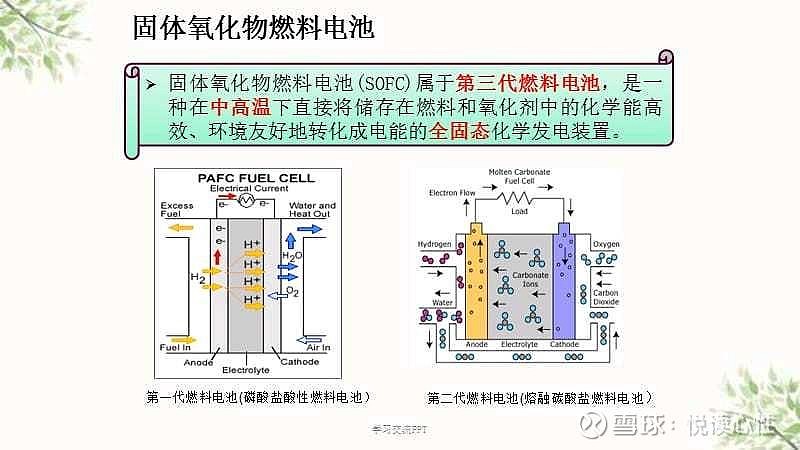 中金:SOFC燃料电池系统或有望成为数据中心供电的新解法