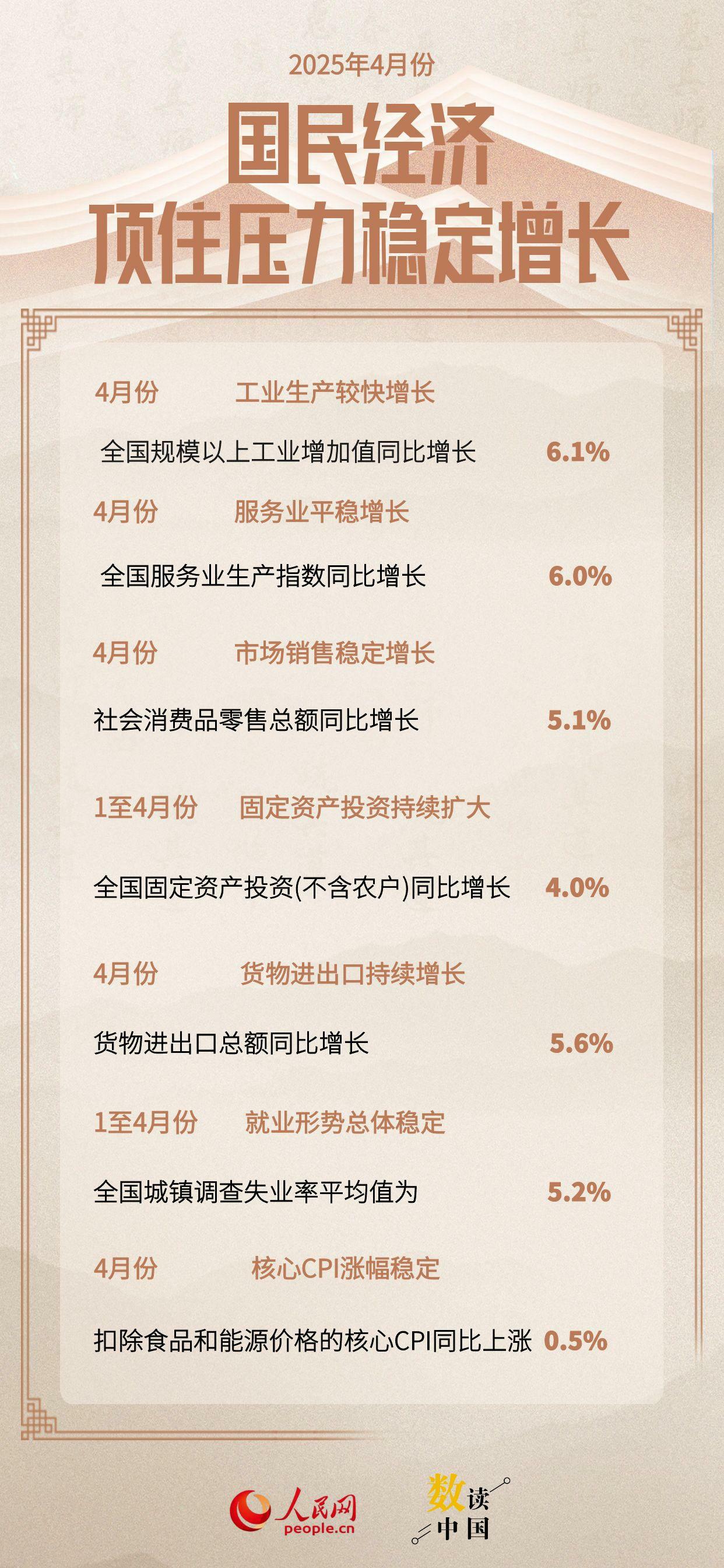 国家统计局:7月份国民经济保持稳中有进发展态势