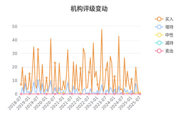 英洛华：公司董事会及管理层始终高度重视股东回报与市值管理工作