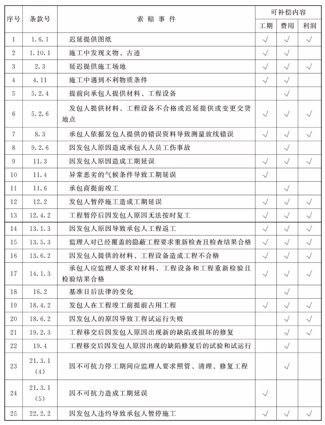 达 意 隆：预收货款一般占合同价款的30%左右
