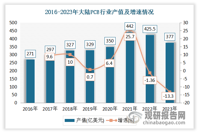 本川智能:正在积极布局分层刚挠结合板、高精密预埋元件电路板、埋铜板等新兴产品