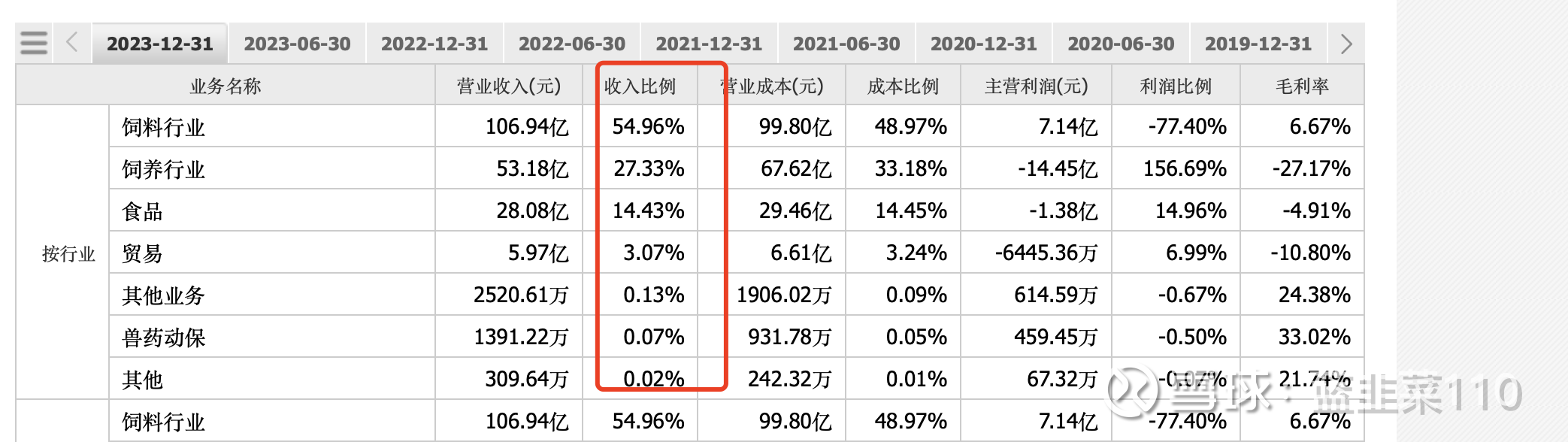 朗进科技：信披违规因控股股东资金占用