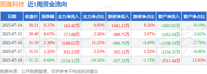紫光股份：上半年净利润10.41亿元 同比增长4.05%