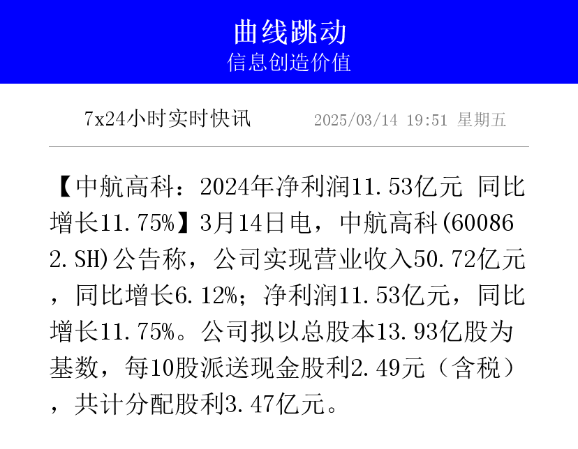 金智科技（002090）2025年中报简析：净利润同比增长11.32%，盈利能力上升