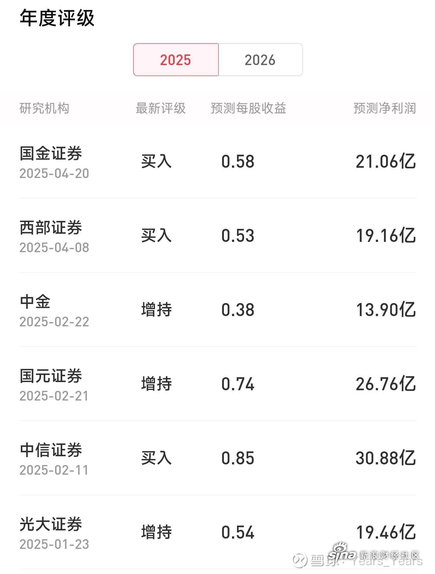 中国稀土：上半年净利润1.62亿元 同比扭亏