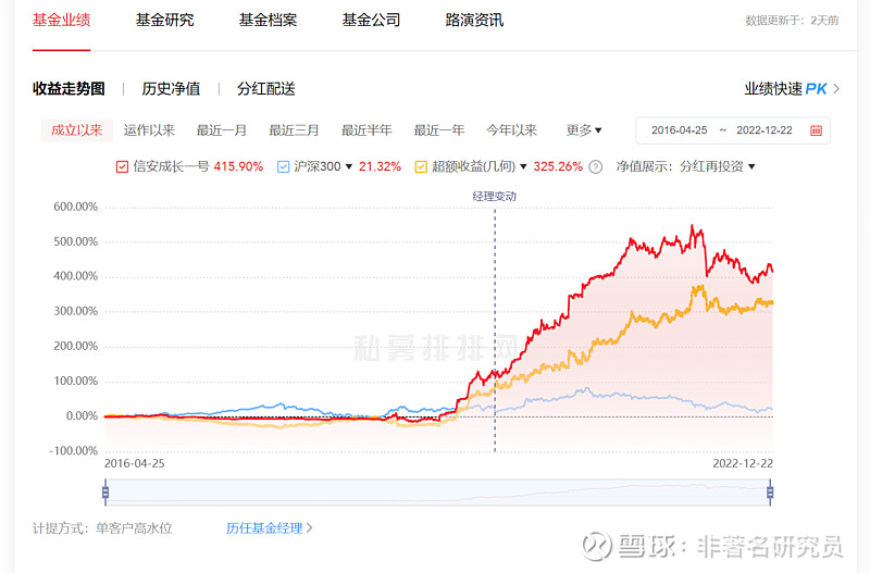 粤高速A（000429）2025年中报简析：净利润同比增长23.58%，盈利能力上升