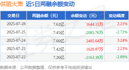 供销大集（000564）2025年中报简析：净利润同比下降95.1%，存货明显上升