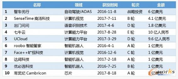 云从科技上半年营收增长40.21% 多元布局推动AI产业升级