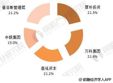万科：上半年物流仓储业务营收20.7亿，同比增长6.7%