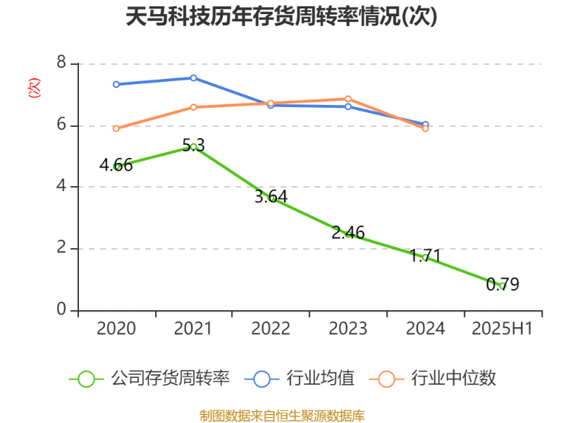 先导智能股价“20cm”涨停 上半年净利润同比增长61%至7.4亿元