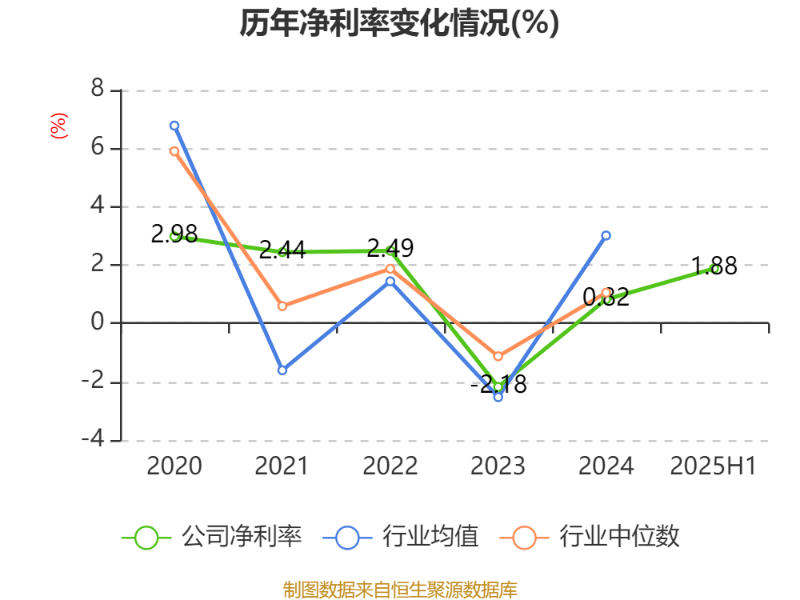 先导智能股价“20cm”涨停 上半年净利润同比增长61%至7.4亿元