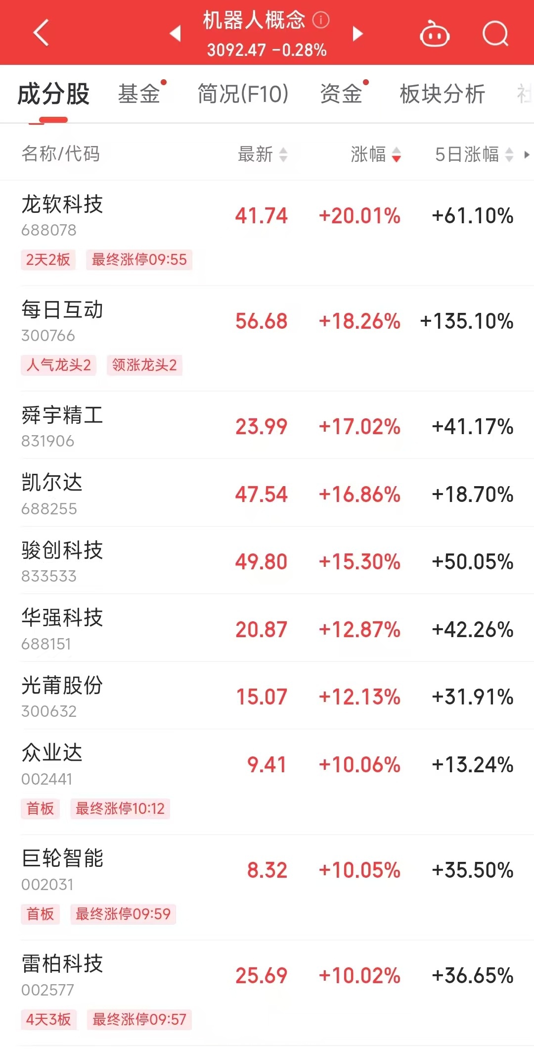 揭秘涨停 | 锂电池板块多股涨停