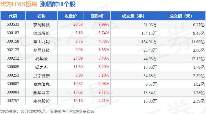 兵装重组概念涨3.57%，主力资金净流入3股