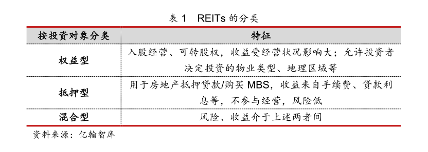 不动产信托登记新突破！厦门落地全国“双首单”业务