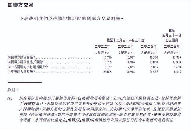 双登股份发布2025年中期业绩:营收跃升26.2%, AIDC储能转型成效显著
