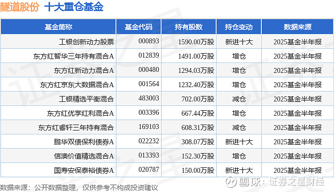 ST东时（603377）2025年中报简析：净利润同比下降47%，短期债务压力上升