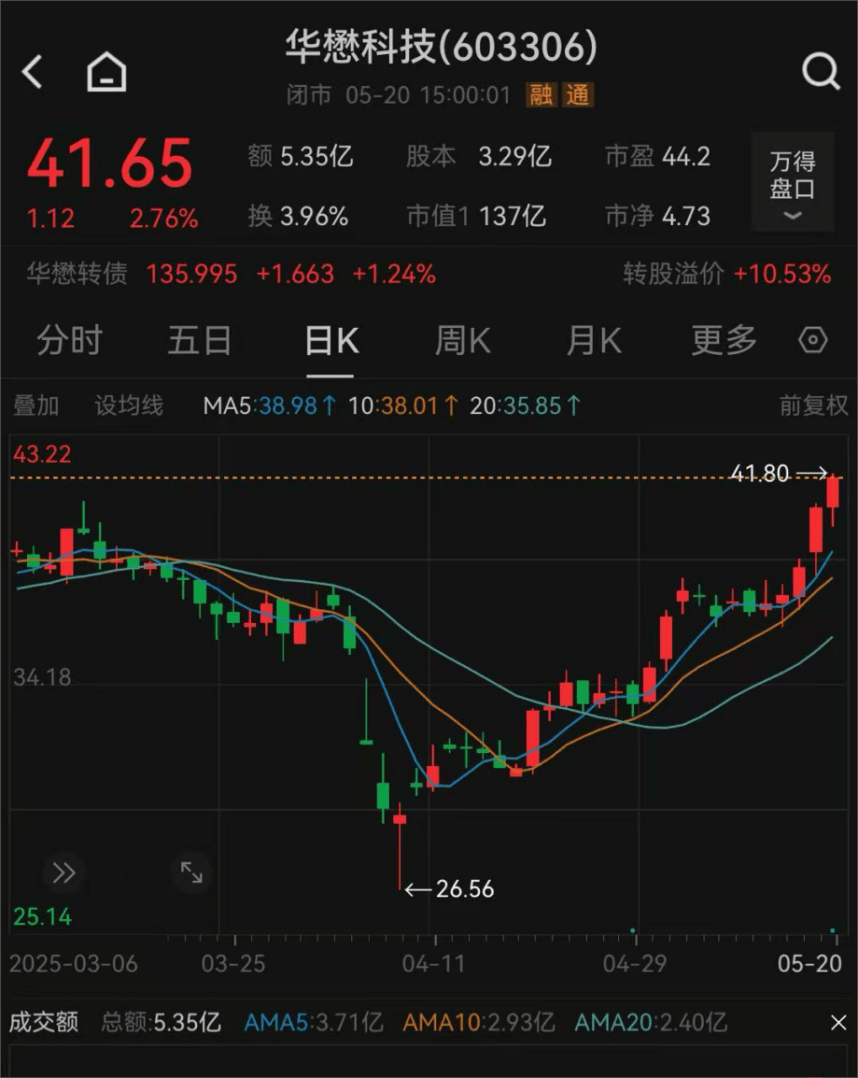 华懋科技（603306）2025年中报简析：营收净利润同比双双增长，三费占比上升明显