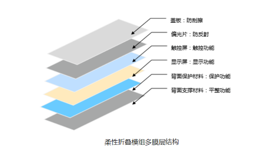 智能终端产业竞争格局分析与未来发展前景趋势预测，柔性显示与折叠屏创新_人保财险政银保 ,人保财险 