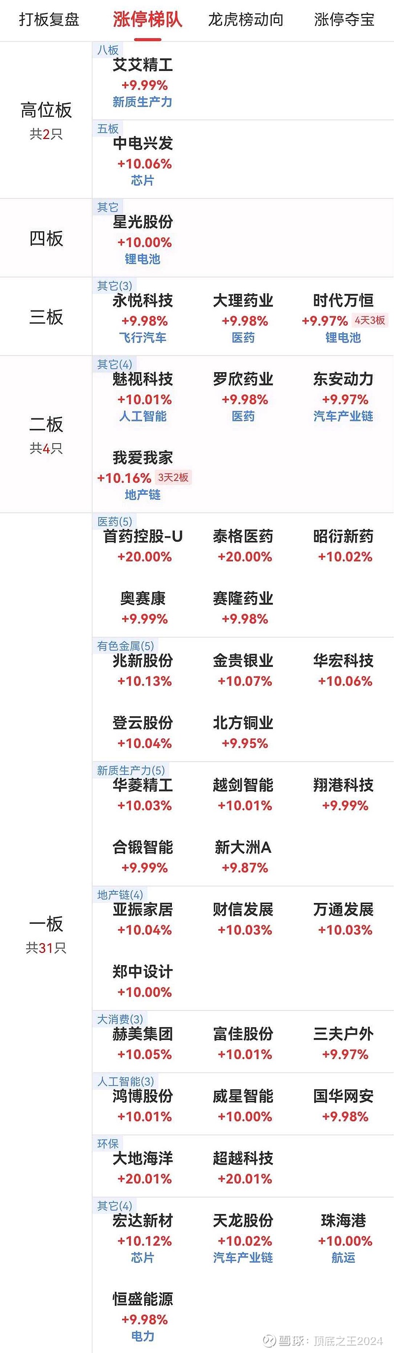 【ESG动态】华润医疗（01515.HK）获华证指数ESG最新评级BB，行业排名第9