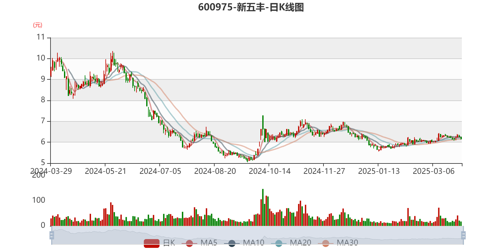 日丰股份换手率31.89%，龙虎榜上机构买入2673.74万元，卖出2456.89万元
