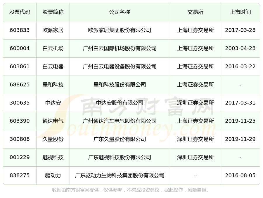 白云电器（603861）2025年中报简析：营收净利润同比双双增长，盈利能力上升