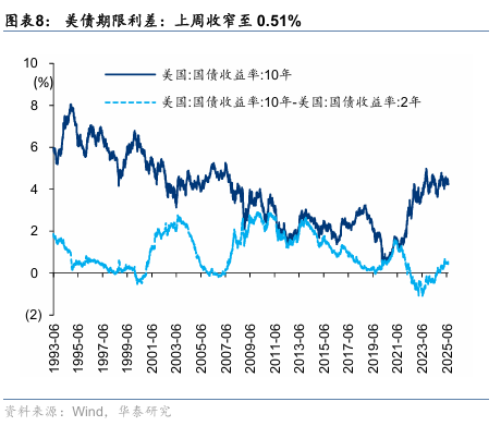 流动性对A股市场仍有支撑 行情或向低位权重股扩散