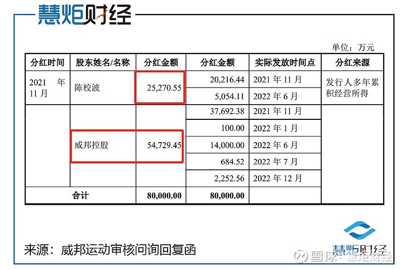 衢州发展上半年实现扣非净利6.3亿元 强化科技投资领域布局