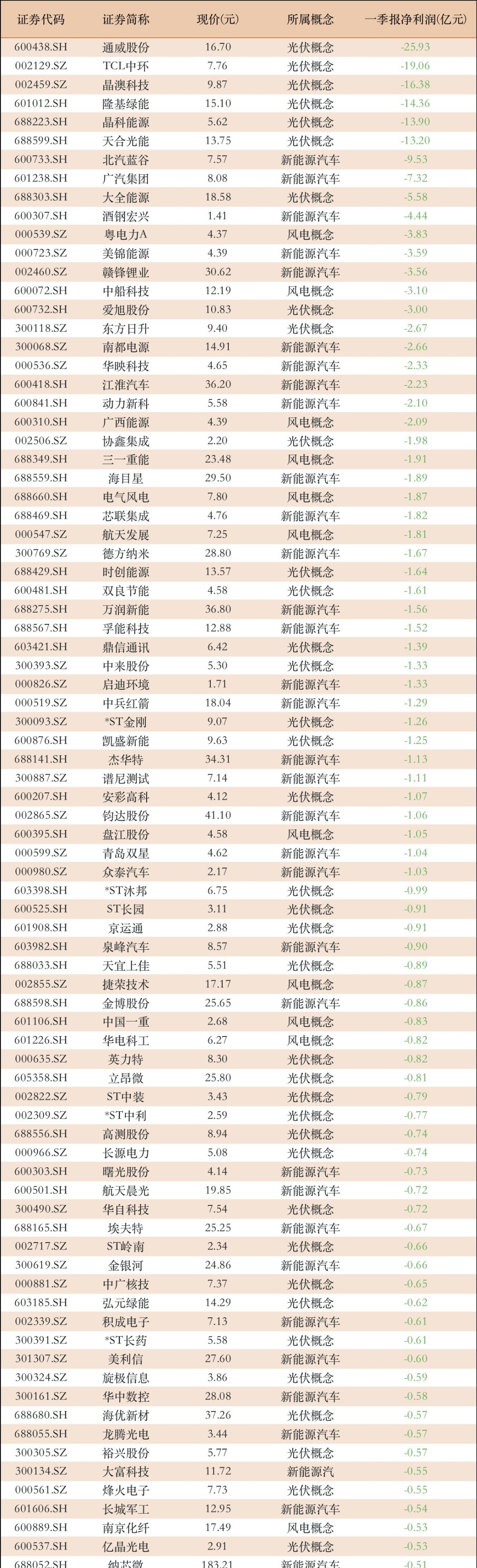 磷酸铁锂出货量增长90.23% 万润新能上半年营收44.36亿元