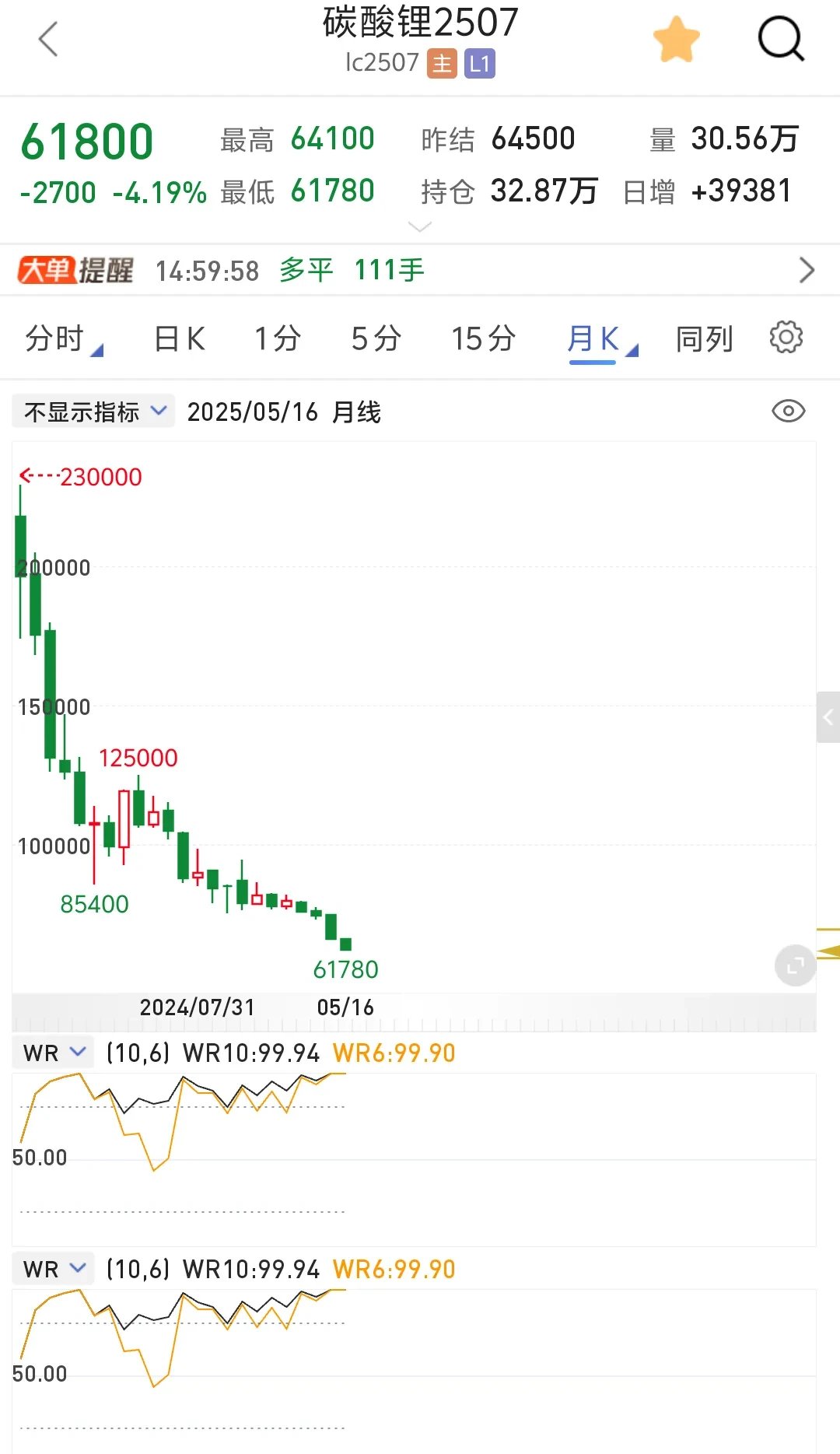 磷酸铁锂出货量增长90.23% 万润新能上半年营收44.36亿元