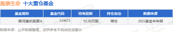 百克生物（688276）2025年中报简析：净利润同比下降153.47%，三费占比上升明显