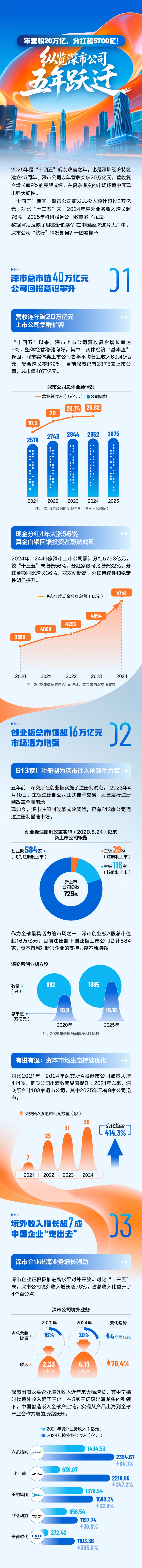 超高速电路行业市场发展现状及未来技术趋势_人保车险,人保护你周全