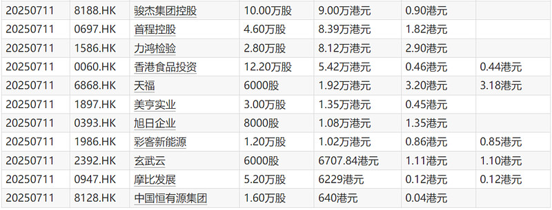 25家港股公司出手回购（8月29日）