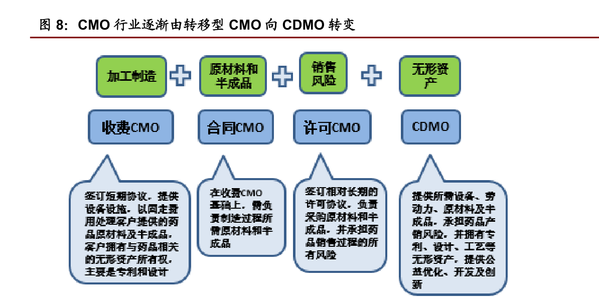 同和药业：CMO/CDMO业务有望在2027、2028年实现快速增长