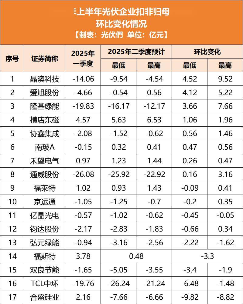 上市航司半年报业绩分化：三大航上半年整体减亏 四家民营航司均实现盈利