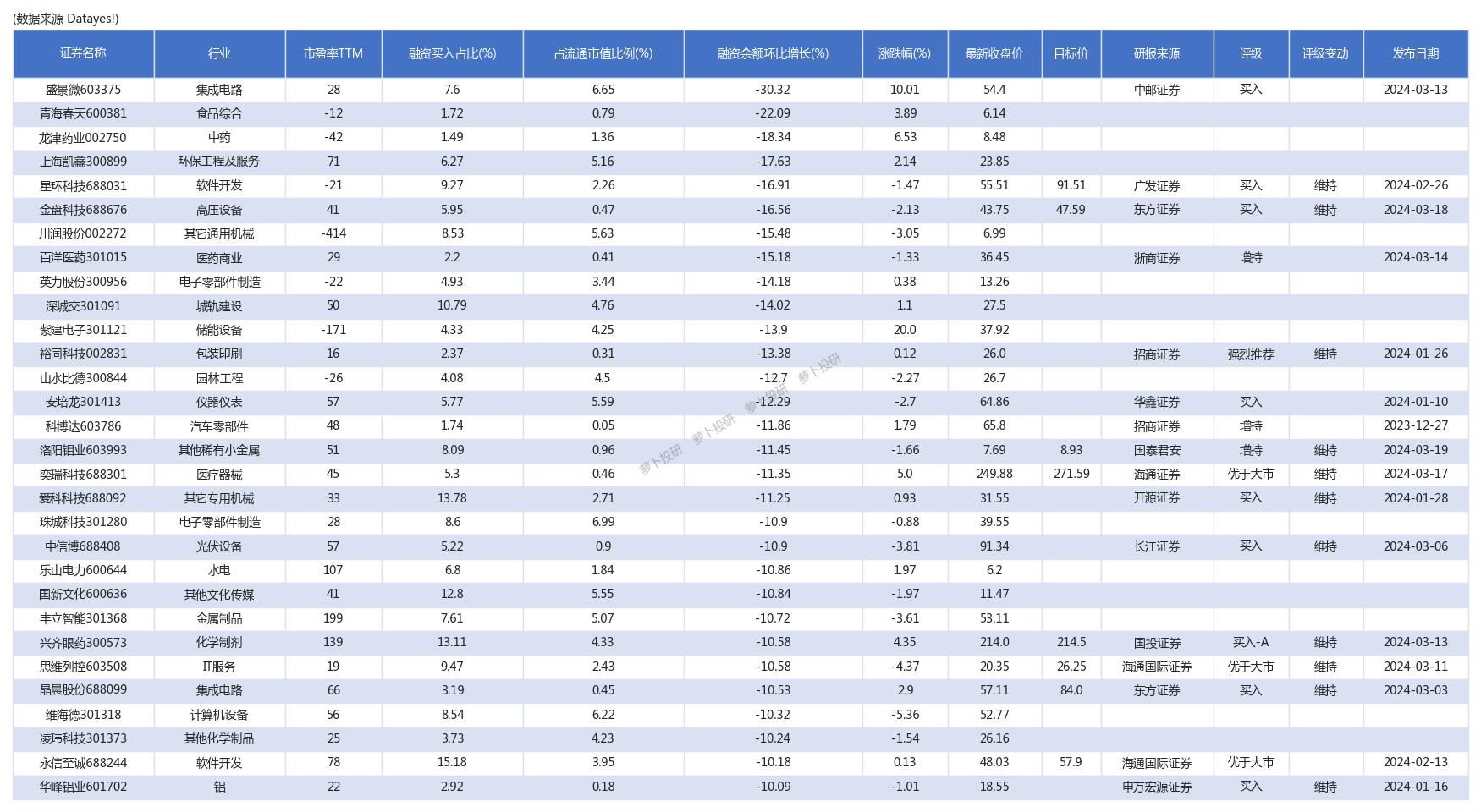 福晶科技股价创新高，融资客抢先加仓