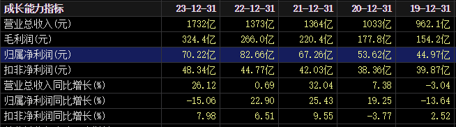 9月首周42只新基密集募集环比增44.83%！权益类占比超七成