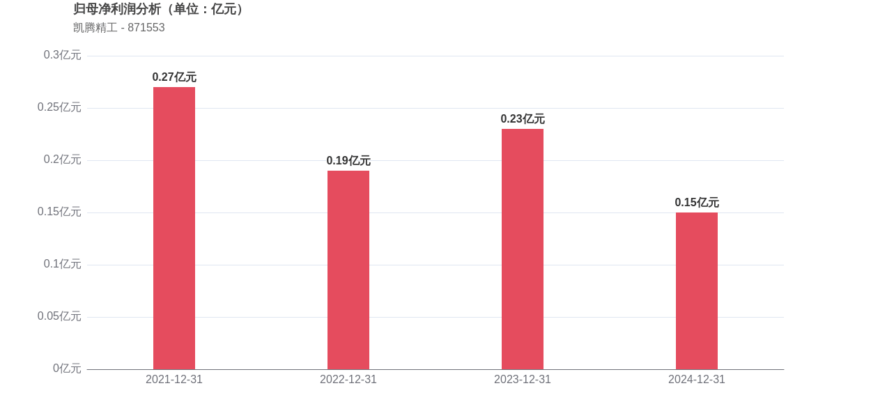 凯腾精工9月1日龙虎榜数据