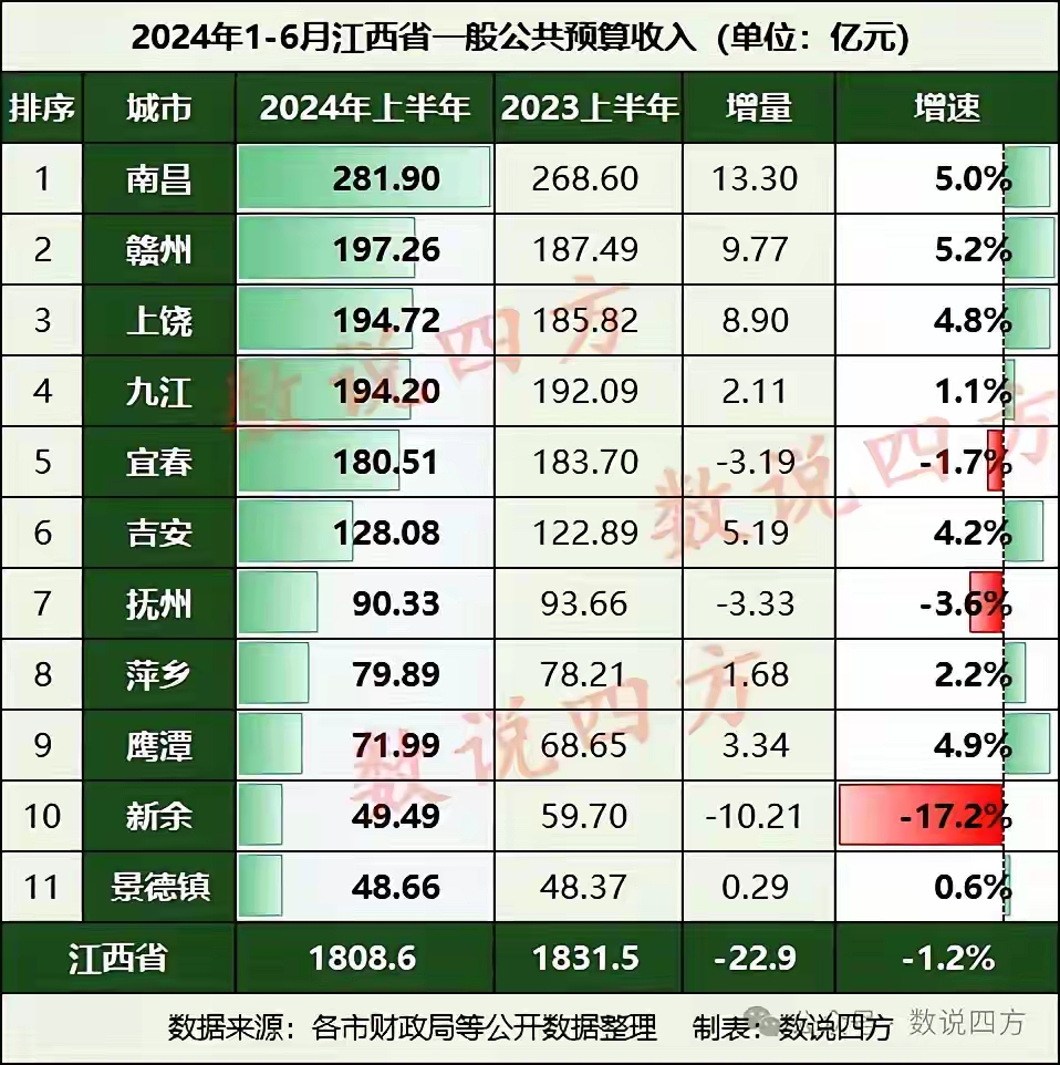 财政部：前7月全国一般公共预算收入135839亿元