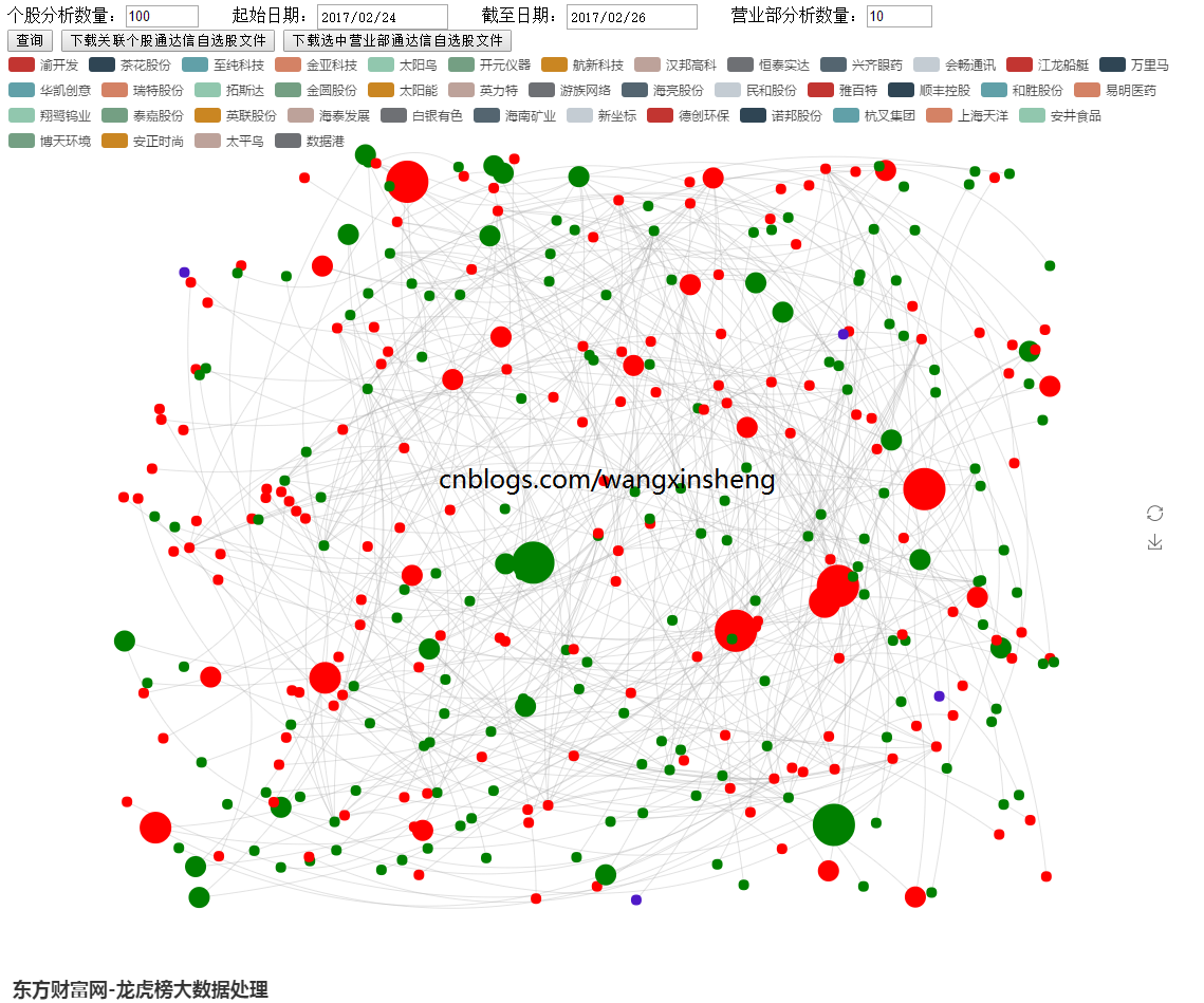 苏州科达龙虎榜数据（9月1日）