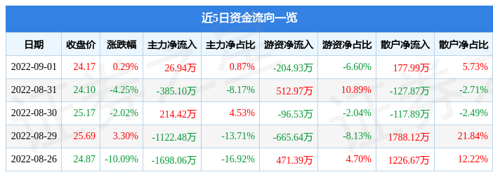 9月1日重要资讯一览
