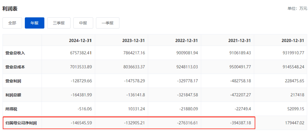 红旗连锁：截至2025年8月29日股东总数67424