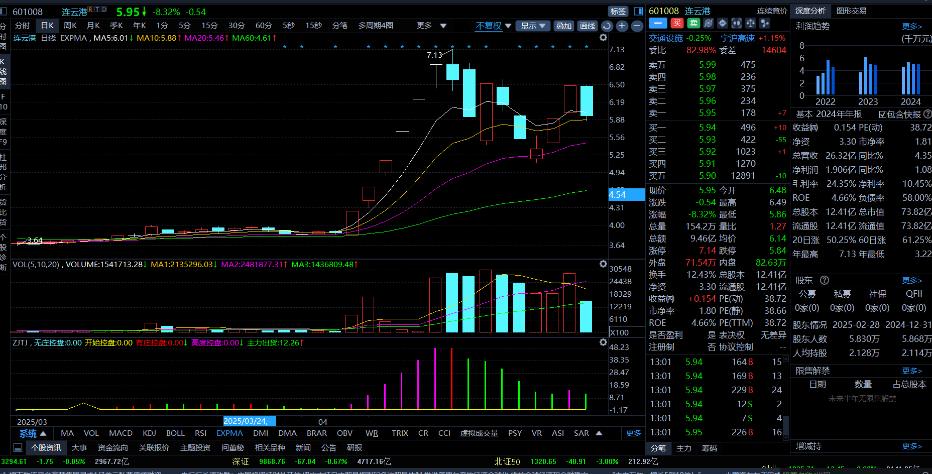 红旗连锁：截至2025年8月29日股东总数67424
