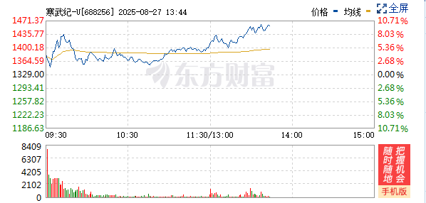 寒武纪VS茅台：芯片新贵与白酒巨头的“股王”之争
